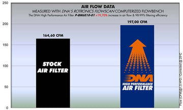 BMW F650 (96-00) DNA AIR FILTER (Check Availability) - 0