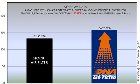 BMW F 900 XR (20-24) DNA PERFORMANCE AIR FILTER