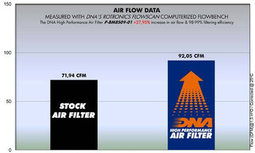 BMW F 800 S (06-11) DNA AIR FILTER (Check Availability) - 0