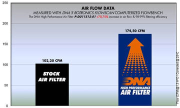 DUCATI MULTISTRADA 1200 / 1200 S (15-18) DNA AIR FILTER (Check Availability) - 0
