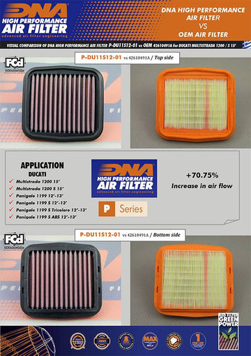 DUCATI DIAVEL 1260 / S 1260 (19-20) DNA AIR FILTER - 0