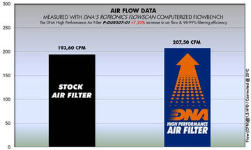 DUCATI MONSTER 900 (93-02) DNA AIR FILTER (Check Availability) - 0