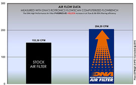 HONDA CB 1000 R (18-23) DNA PERFORMANCE AIR FILTER - 0