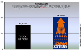 HONDA CB 1000 R (18-23) DNA PERFORMANCE AIR FILTER - 0