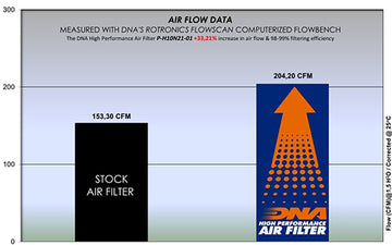 HONDA CB 1000 R (18-23) DNA PERFORMANCE AIR FILTER (Check Availability) - 0