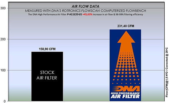 HONDA NT 1100 (22-23) DNA PERFORMANCE AIR FILTER
