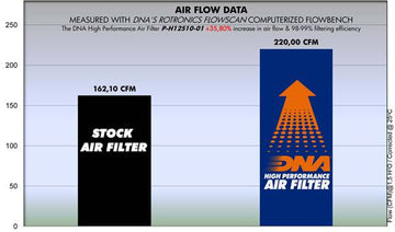 HONDA VFR 1200 (10-18) DNA PERFORMANCE AIR FILTER (Check Availability) - 0