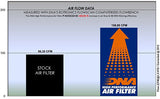 HONDA PCX 160 (21-22) DNA AIR FILTER