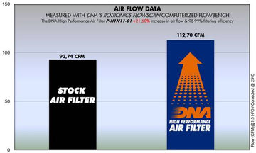HONDA CBF 125 (09-17) DNA PERFORMANCE AIR FILTER (Check Availability) - 0