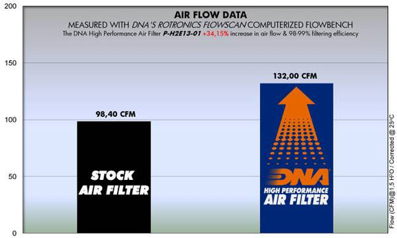 HONDA CRF 250 RALLY HIGHER - LOWER (2021) DNA AIR FILTER