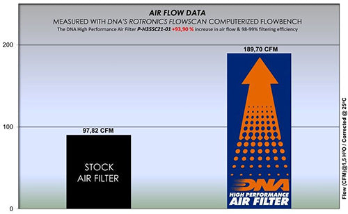 HONDA ADVENTURE 350 (2023) DNA AIR FILTER