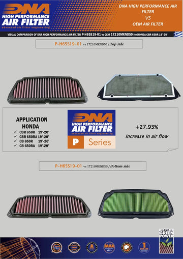 HONDA CB 650 R / RA (19-23) DNA PERFORMANCE AIR FILTER - 0