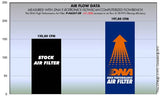 HONDA CBR 600RR (07-18) DNA PERFORMANCE AIR FILTER