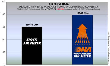 HONDA CBR 600 RR ABS (10-18) DNA PERFORMANCE AIR FILTER (Check Availability) - 0