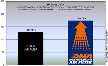 HONDA NSS 750 (21-23) DNA AIR FILTER - 0