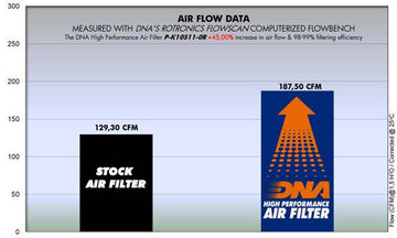KAWASAKI ZX-10R (11-15) DNA PERFORMANCE AIR FILTER (Check Availability) - 0