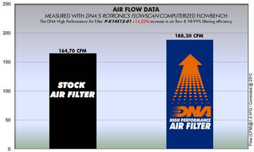 KAWASAKI ZZR 1400 (16-23) DNA PERFORMANCE AIR FILTER (Check Availability) - 0