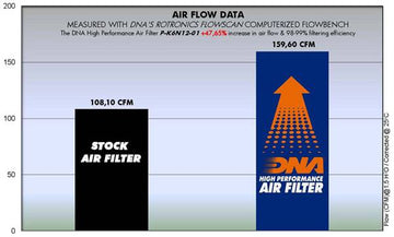KAWASAKI NINJA 650 ABS (12-16) DNA PERFORMANCE AIR FILTER (Check Availability) - 0
