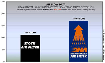 KAWASAKI VERYS 650 ABS (15-22) DNA PERFORMANCE AIR FILTER (Check Availability) - 0