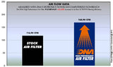 SUZUKI V-STROM DL 1000 (14-17) DNA PERFORMANCE AIR FILTER
