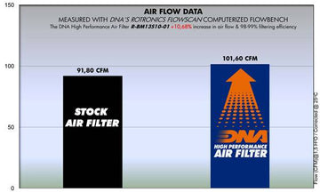BMW K1300 GT K44 (04-14) DNA AIR FILTER (Check Availability) - 0