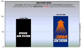 BMW K 1200 S (05-08) DNA PERFORMANCE AIR FILTER - 0