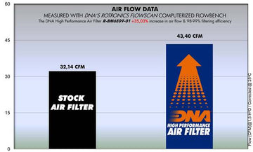 BMW G 650 X - COUNTRY (07-10) DNA AIR FILTER (Check Availability) - 0
