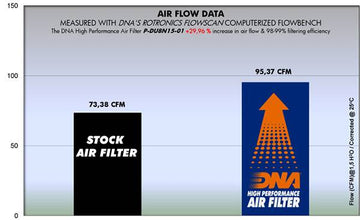 DUCATI SCRAMBLER 800 DESERT SLED (17-22) DNA AIR FILTER (Check Availability) - 0