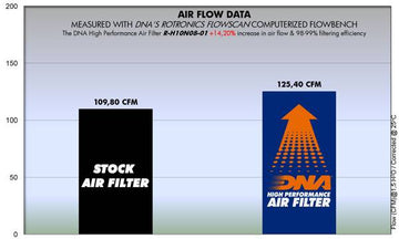 HONDA CBF 1000 F (10-18) DNA PERFORMANCE AIR FILTER (Check Availability) - 0