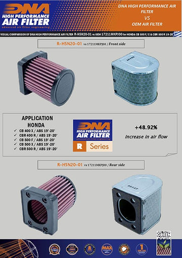 HONDA CB 400 X / ABS (19-22) DNA PERFORMANCE AIR FILTER - 0