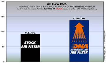 KAWASAKI Z 1000 (03-09) DNA PERFORMANCE AIR FILTER (Check Availability) - 0