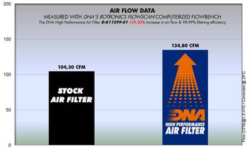 KAWASAKI ZRX 1200 S (01-04) DNA PERFORMANCE AIR FILTER (Check Availability) - 0