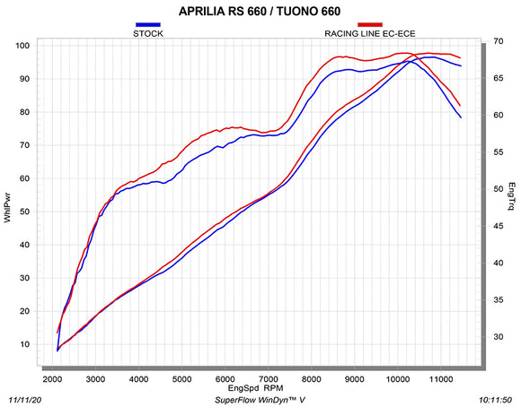 APRILIA RS660 / Factory - (2020-2024) Akrapovic Carbon Silencer Road legal 2-1 Full System - Road Legal