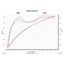 GILERA GP800 - (2012-2020) Akrapovic Titanium Silencer Slip On Kit - Road Legal Removable Baffle