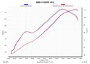 BMW S1000RR - (2010-2014) Akrapovic Titanium Silencer Slip-On Kit (With Carbon Heat Shield) - Conical - Road Legal