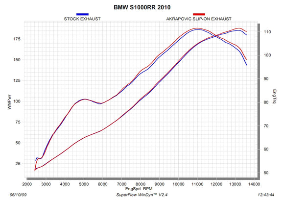 BMW S1000RR - (2010-2014) Akrapovic Titanium Silencer Slip-On Kit (With Carbon Heat Shield) - Conical - Road Legal