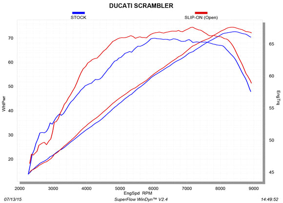 DUCATI Scrambler Classic (800cc) - (2015-2020) Akrapovic Titanium Silencer Slip-On Kit (Twin Black Coated) - Race Removable Baffle
