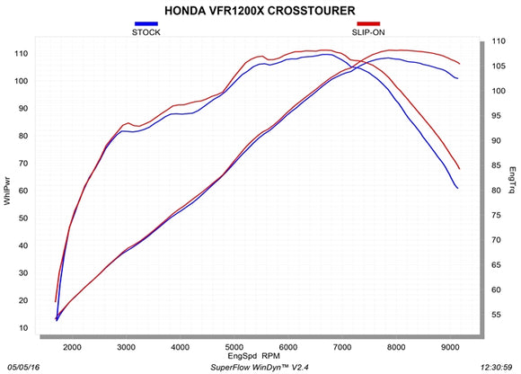 HONDA VFR1200X Crosstourer / Highlander - (2016-2022) Akrapovic Titanium Silencer Slip-On Kit - (Retains Use Of Pannier System & Centre Stand) - Road Legal