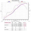 HONDA CBR600RR - (2007-2008) Akrapovic Titanium Silencer Slip-On Kit  AC STYLE SILENCER WITH CARBON OUTLET CAP - Road Legal Removable Baffle