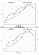 HONDA CBR600F - (2011-2013) Akrapovic Titanium Silencer Slip-On Kit - Hexagonal - Road Legal
