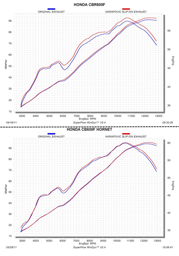 HONDA CBR600F - (2011-2013) Akrapovic Titanium Silencer Slip-On Kit - Hexagonal - Road Legal
