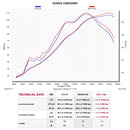 HONDA CBR600RR - (2013-2018) Akrapovic Titanium Silencer Slip-On Kit - AC Style - Road Legal Removable Baffle
