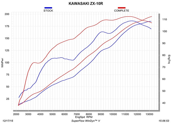 KAWASAKI ZX-10R / RR - (2016-2020) Akrapovic Carbon Silencer Titanium Evolution 4-2-1 Complete System - Race Removable Baffle