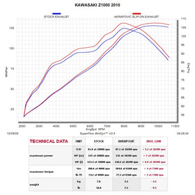 KAWASAKI Z1000 - (2010-2013) Akrapovic Carbon Silencer Slip-On Kit - Hexagonal Silencers  - Road Legal Removable Baffle