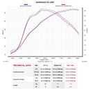 KAWASAKI KX250F - (2009-2016) Akrapovic Full Titanium Evolution 1-1 Conical