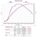 KAWASAKI KX250F - (2009-2016) Akrapovic Slip On Kit - Titanium End Cap