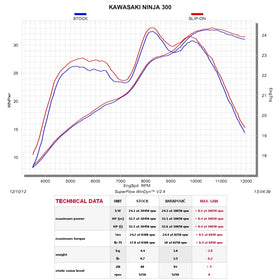 KAWASAKI Ninja 300 R - (2013-2022) Akrapovic Carbon Silencer Slip-On Kit - Hexagonal - Race Removable Baffle
