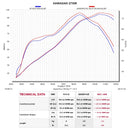 KAWASAKI Z750 - (2007-2012) Akrapovic Carbon Silencer Slip-On Kit - (No Cat Converter) - Race Removable Baffle