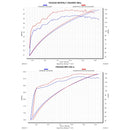 PIAGGIO MP3 500 / LT - (2008-2023) Akrapovic SP Titanium Slip-On Kit - Satin Black Silencer - Road Legal Removable Baffle