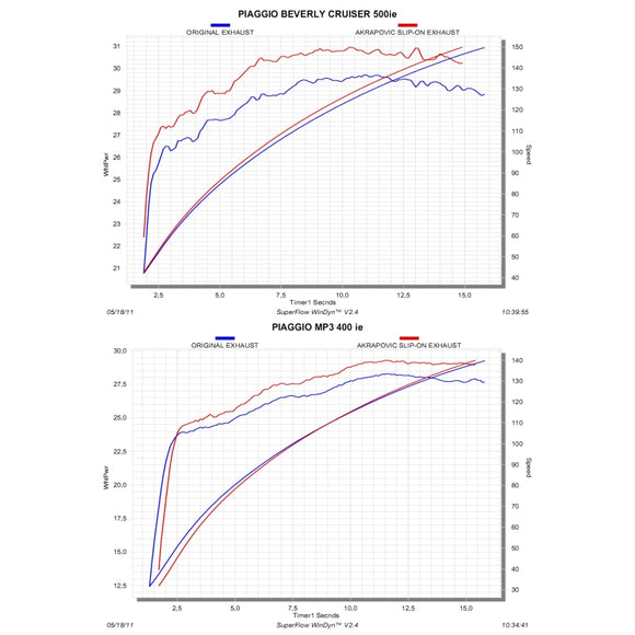 PIAGGIO MP3 500 / LT - (2008-2023) Akrapovic SP Titanium Slip-On Kit - Satin Black Silencer - Road Legal Removable Baffle